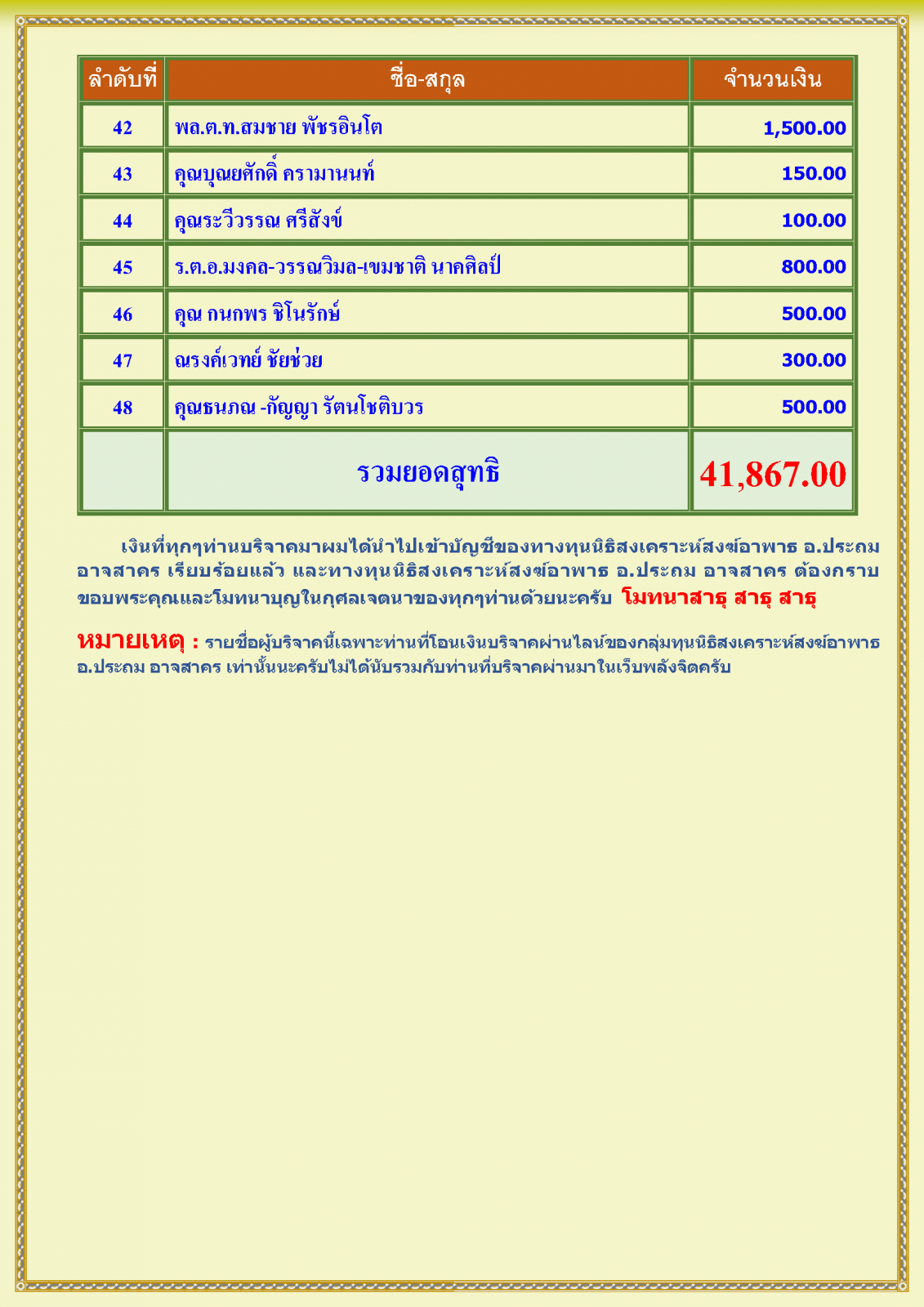 สรุปรายชื่อทำบุญสงเคราะห์สงฆ์อาพาธ เดือน กุมภาพันธ์ พศ 2568_Page_3.png