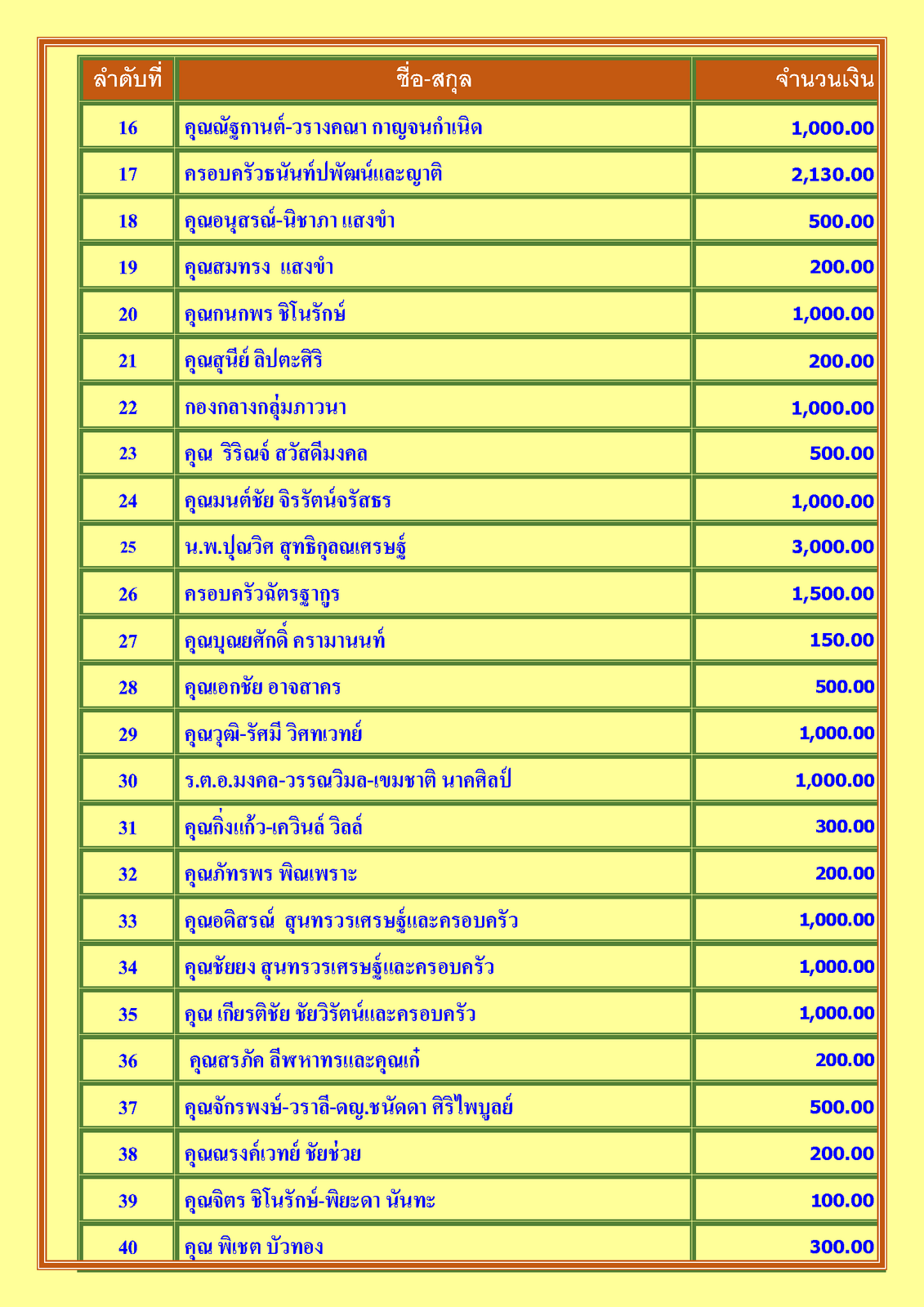 สรุปรายชื่อทำบุญสงเคราะห์สงฆ์อาพาธ เดือน ตุลาคม พศ 2566_Page_2.png