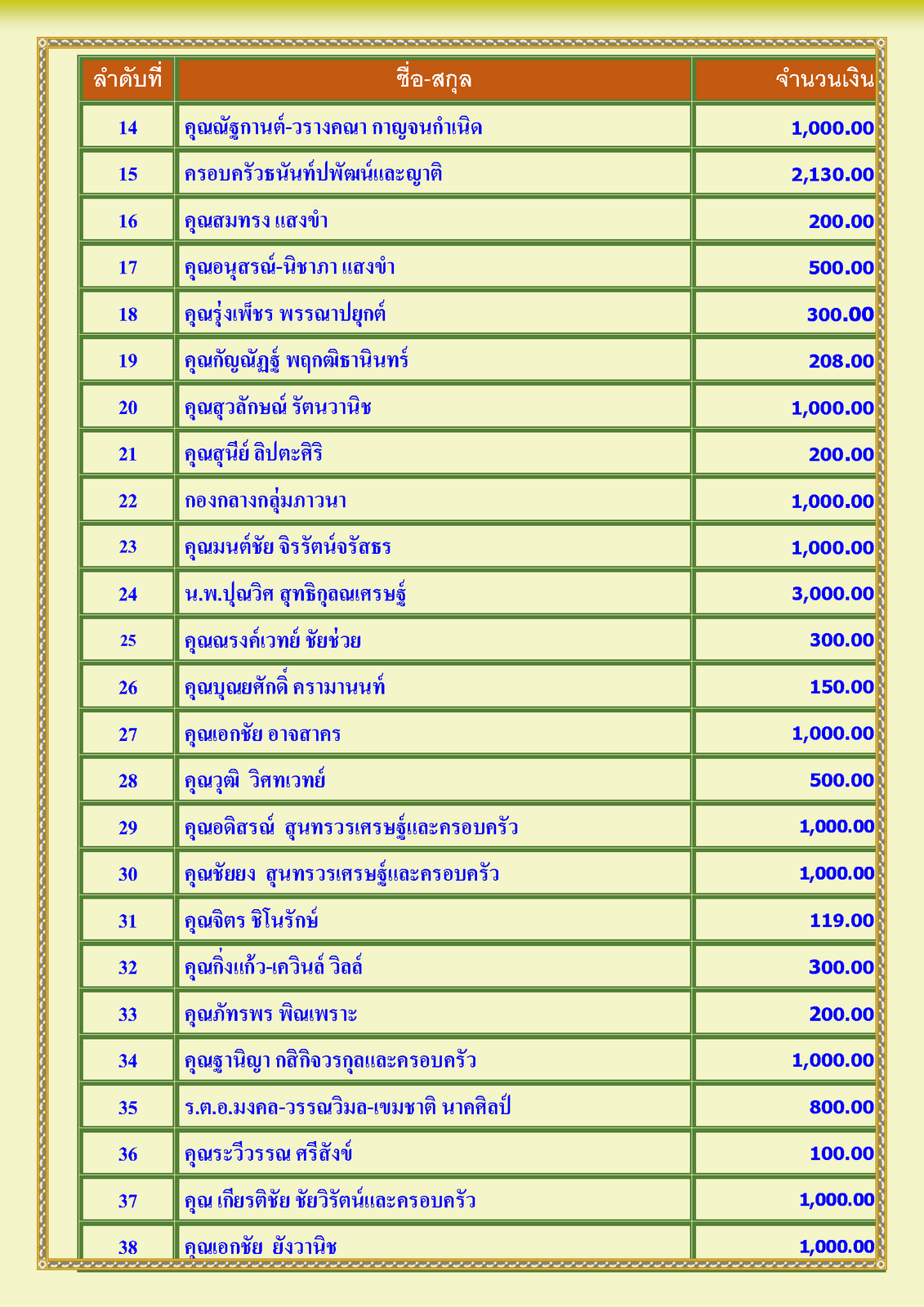 สรุปรายชื่อทำบุญสงเคราะห์สงฆ์อาพาธ เดือน มิถุนายน  พศ 2567_Page_2.png